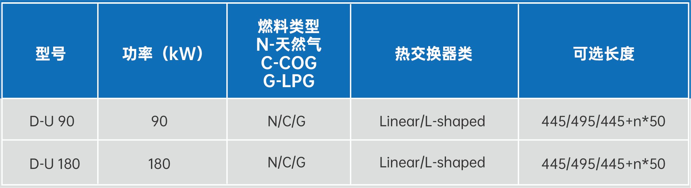 D-U 辐射管燃烧器