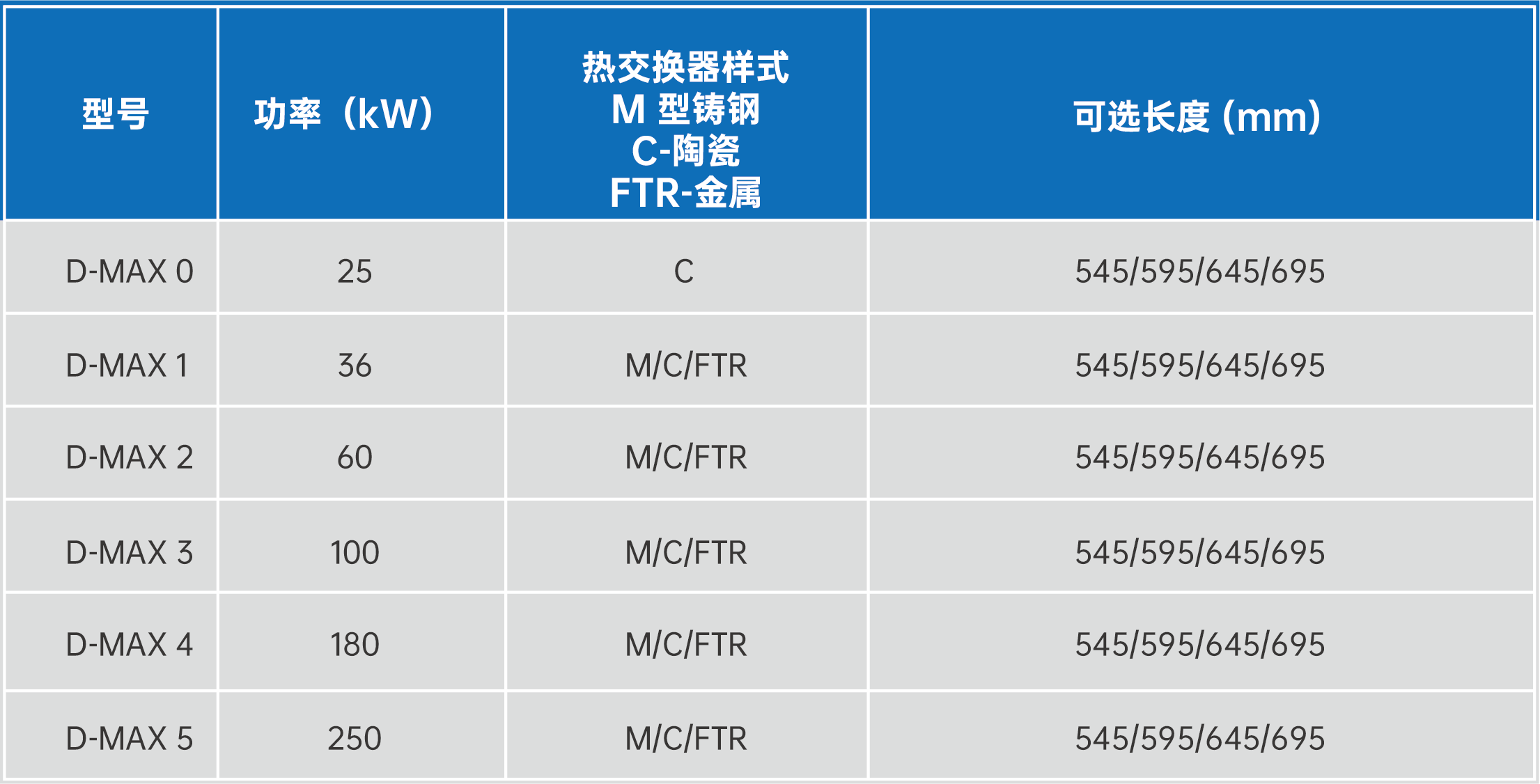 D-MAX自预热燃烧器