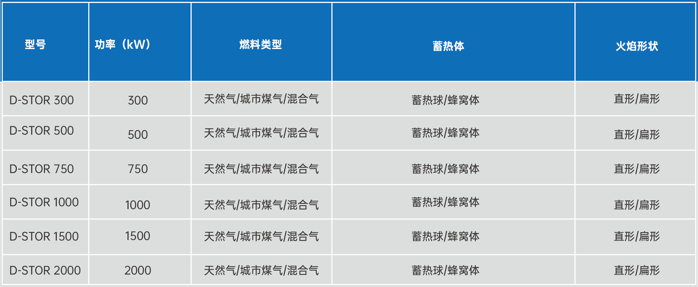 D-STOR蓄热式燃烧器