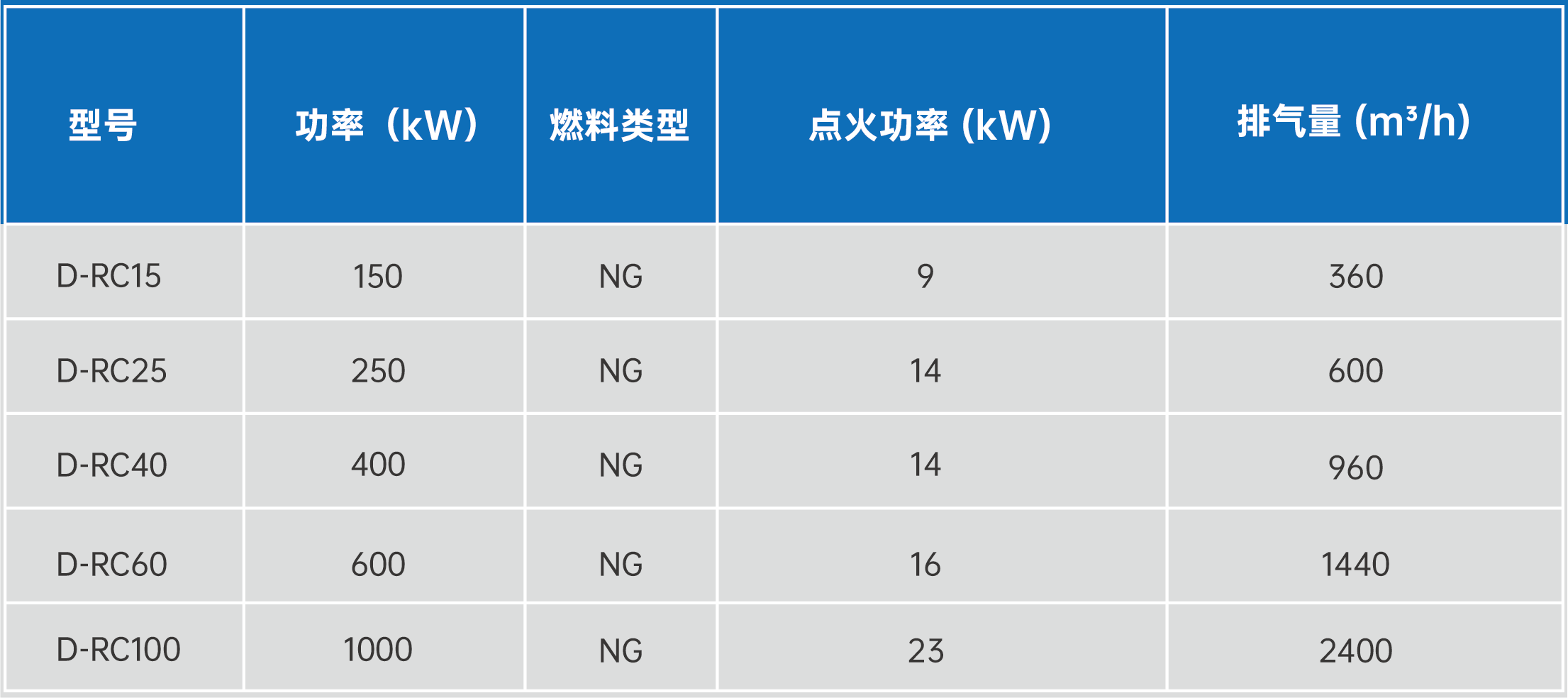 D-RC蓄热式燃烧器