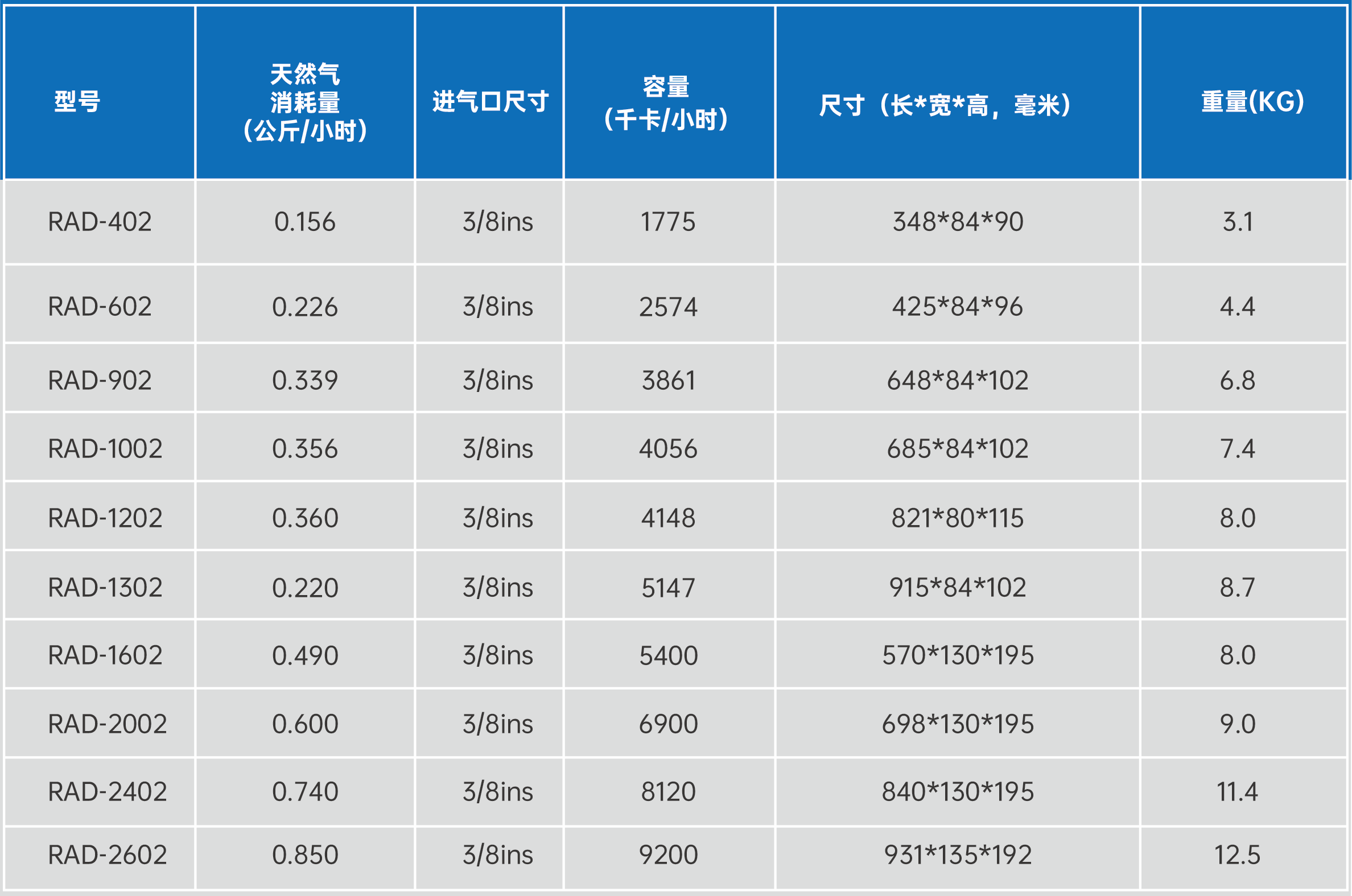 RAD 系列红外燃烧器