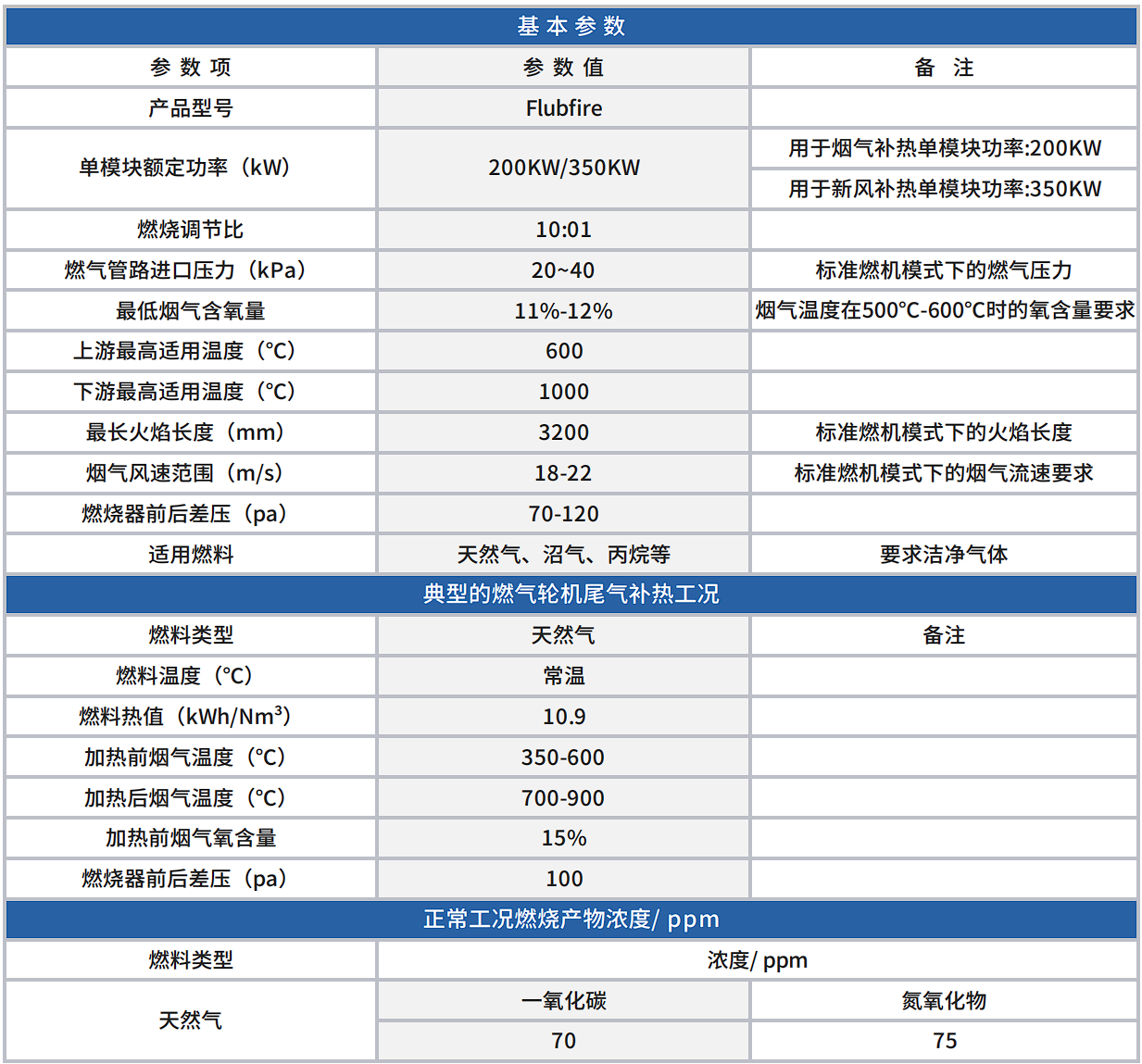 Flubfire系列燃烧器