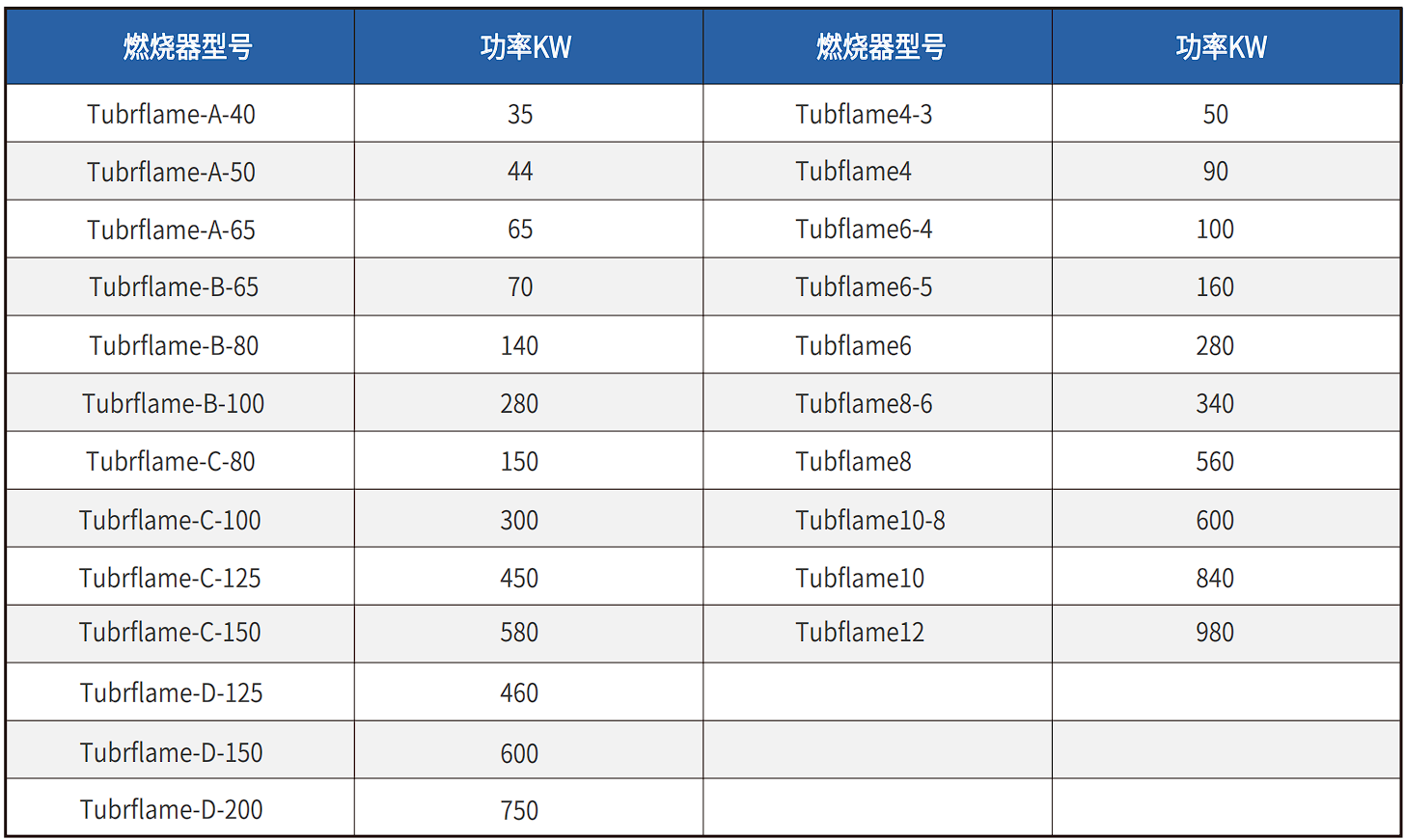 Tubflame系列燃烧器