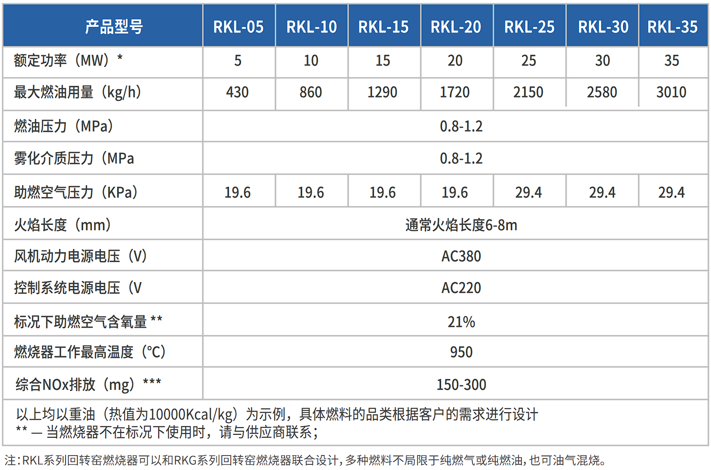 RKL回转窑燃烧器