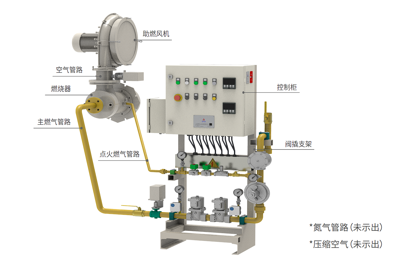 Hatomflame氢气燃烧系统