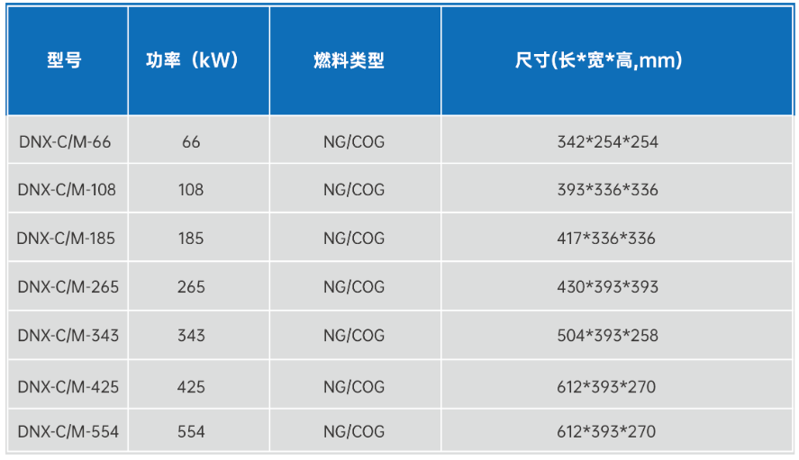低氮燃烧器参数