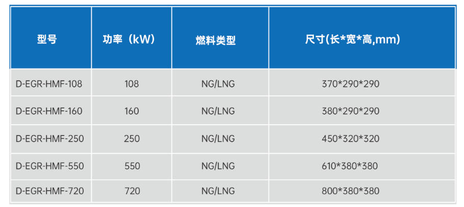 低氮燃烧器参数 低氮燃烧器参数