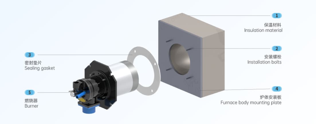 燃烧器在废轮胎裂解炉中的关键作用与选型指南